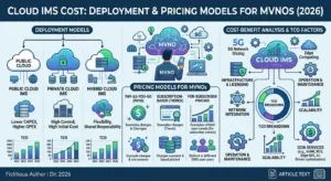 Cloud IMS Cost: Deployment & Pricing Models for MVNOs (2026) 1 Cloud IMS Cost